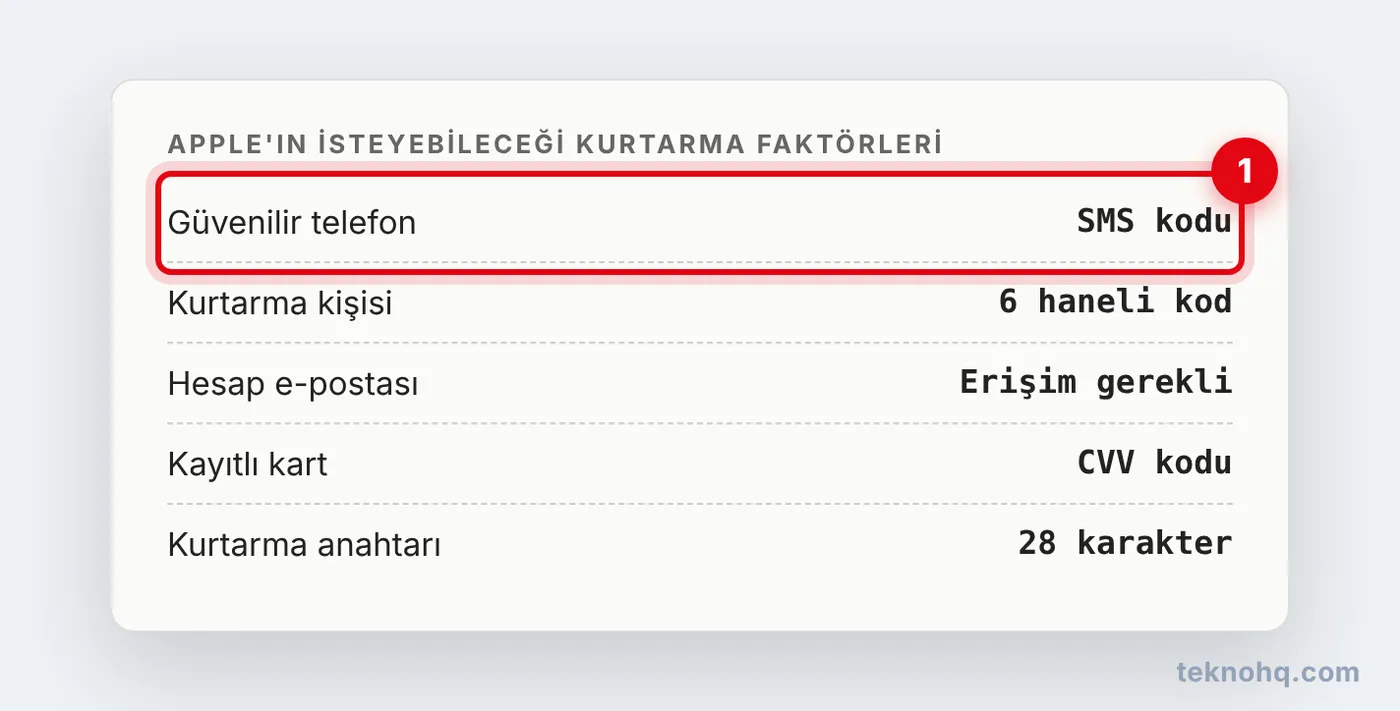 Apple'ın isteyebileceği kurtarma faktörleri