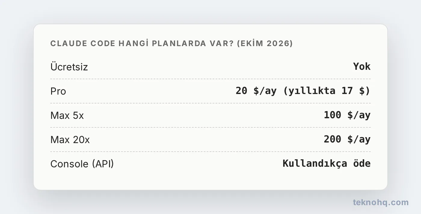 Claude Code'un dahil olduğu planlar ve aylık ücretleri