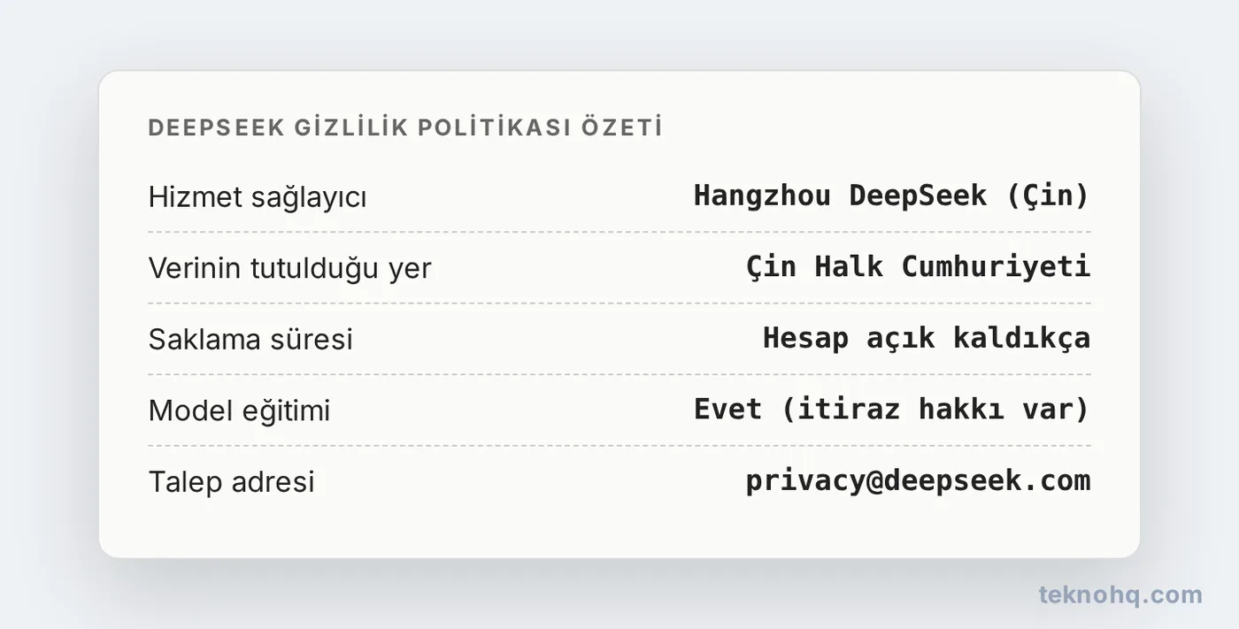 DeepSeek gizlilik politikasının özeti: veri yeri, saklama süresi ve model eğitimi