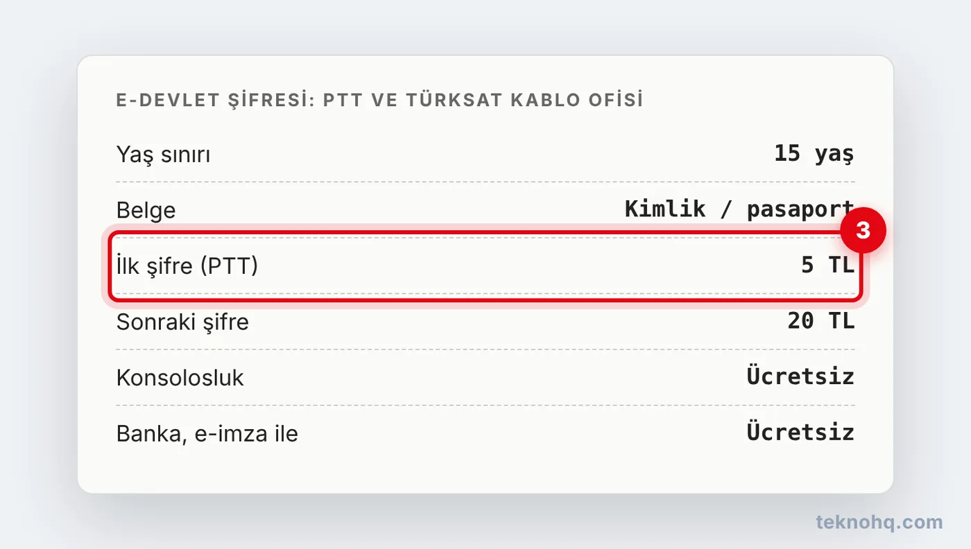 e-Devlet şifresi ücretleri ve gerekli belgeler