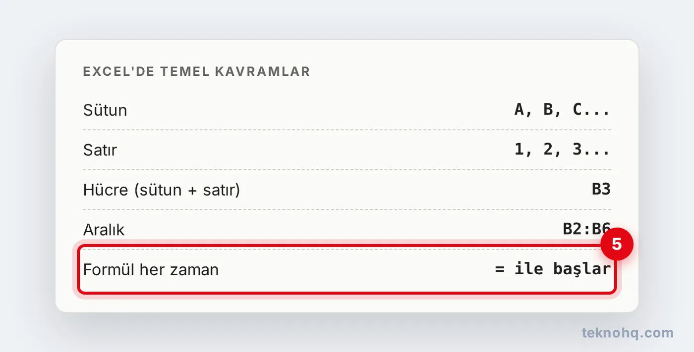 Excel Nasıl Kullanılır? Başlangıç İçin Temel Excel Kullanım Rehberi