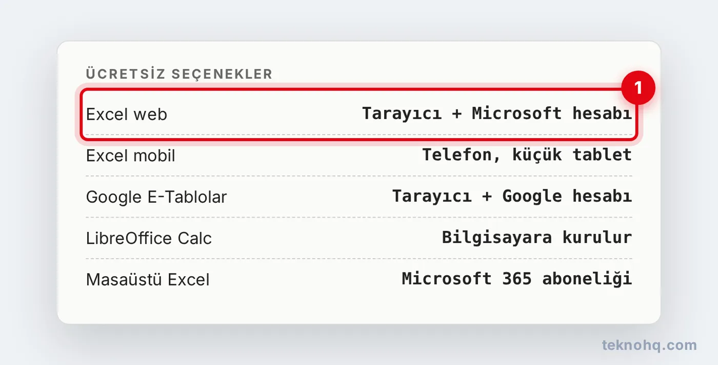 Ücretsiz Excel seçeneklerinin karşılaştırması
