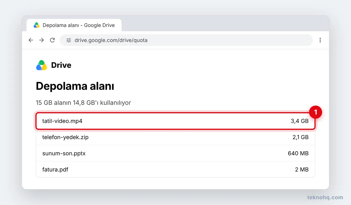 Google Drive Depolama alanı sayfasında dosyaların boyuta göre sıralanması