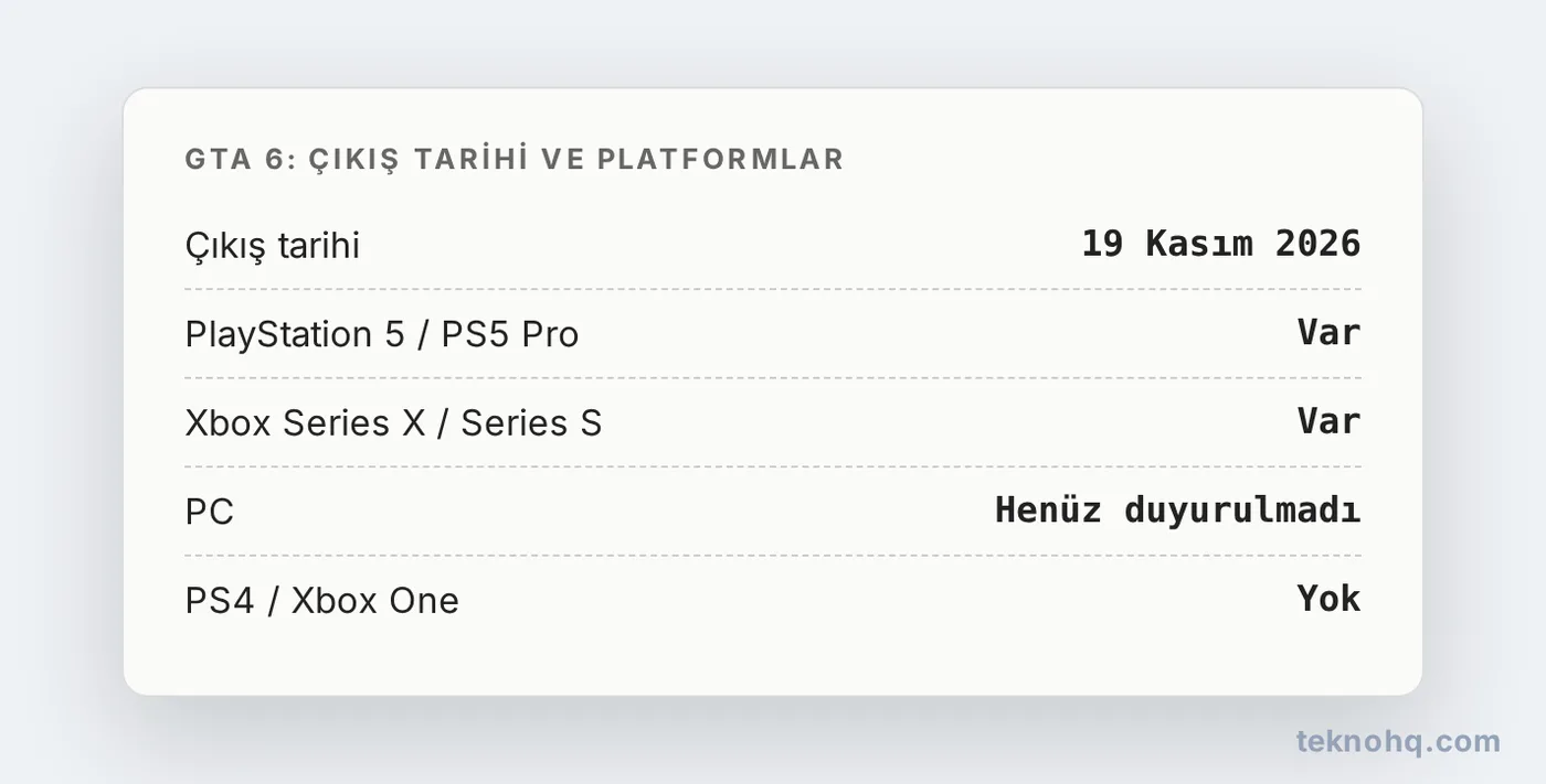 GTA 6 çıkış tarihi ve platformlar