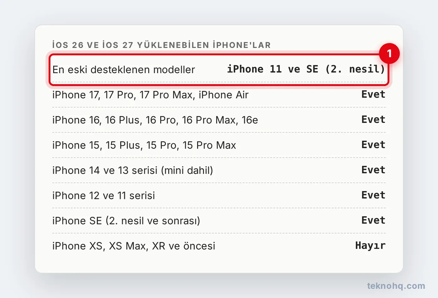 iOS 26 Özellikleri ve Alan Telefonlar: Liquid Glass, Uyumlu iPhone'lar ve iOS 27
