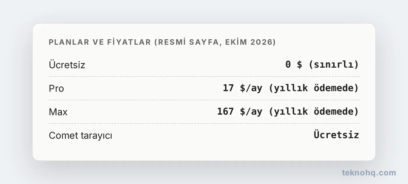 Perplexity Ücretsiz, Pro, Max planları ve Comet