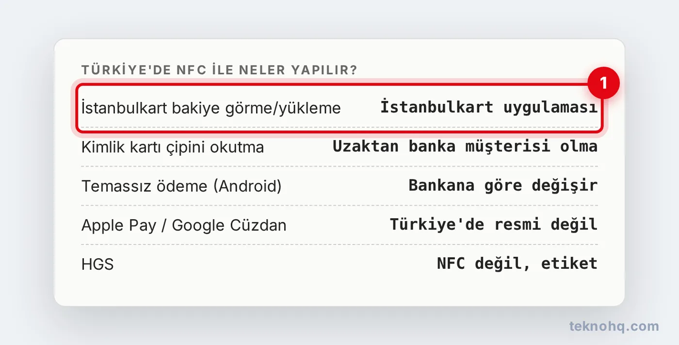 Türkiye'de NFC kullanım alanları