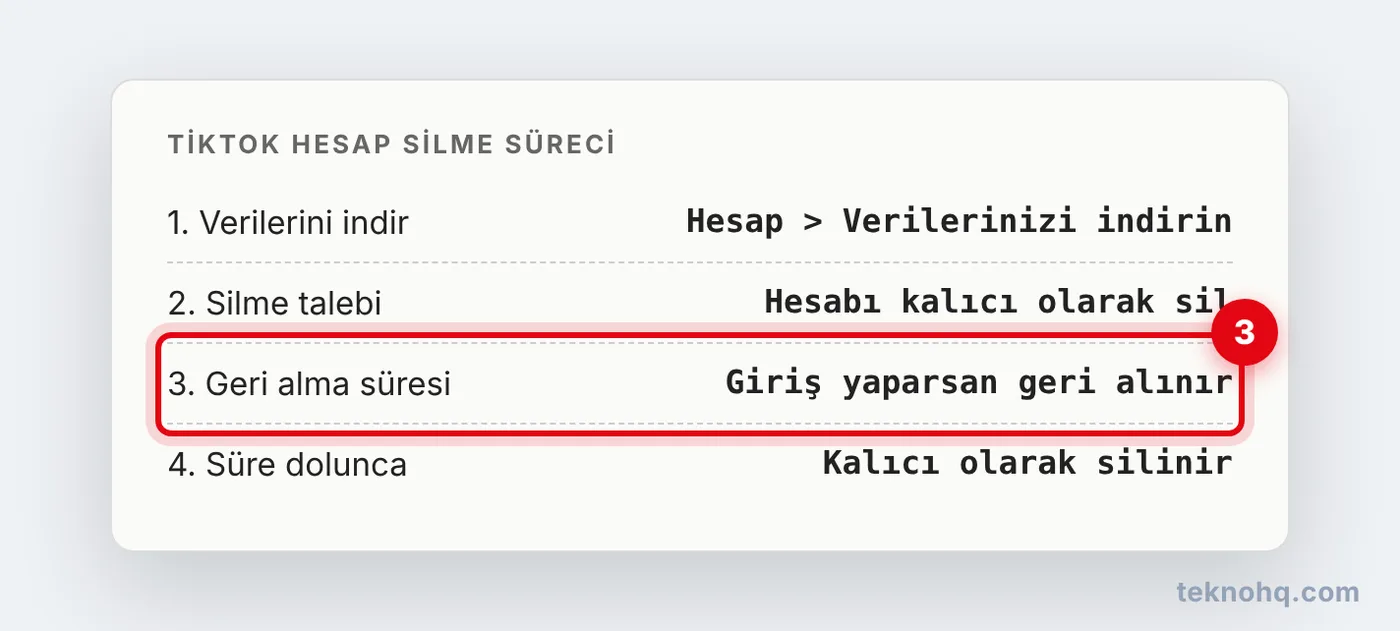 TikTok hesap silme süreci: talep, geri alma süresi, kalıcı silme