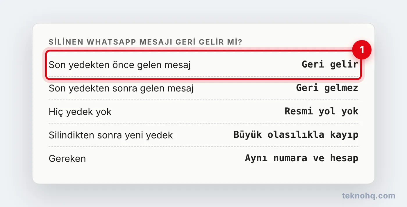 Silinen WhatsApp mesajının hangi durumda geri geldiğini gösteren tablo