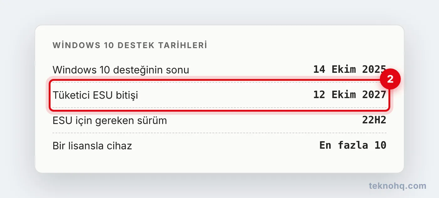 Windows 10 destek ve ESU tarihleri