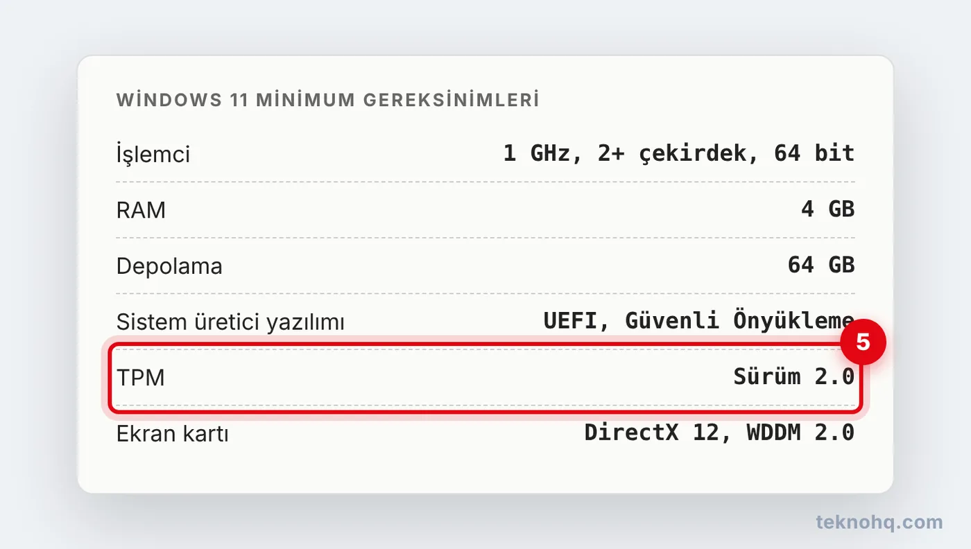 Windows 11 minimum sistem gereksinimleri