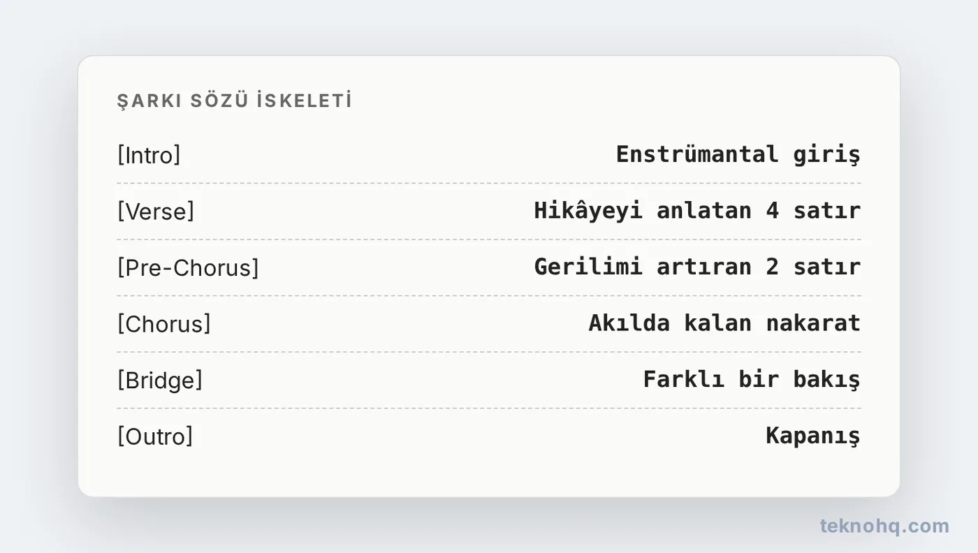 Şarkı sözü iskeleti: Intro, Verse, Pre-Chorus, Chorus, Bridge, Outro