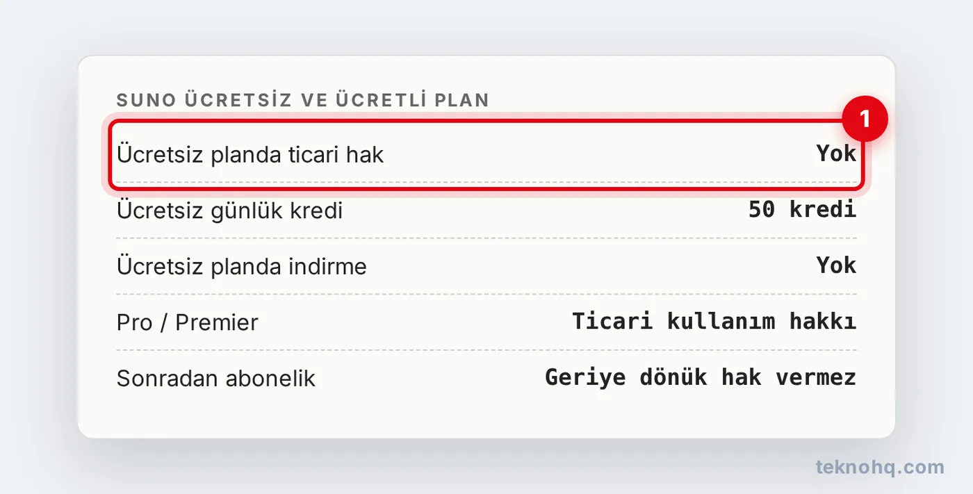 Suno ücretsiz ve ücretli planlarda haklar