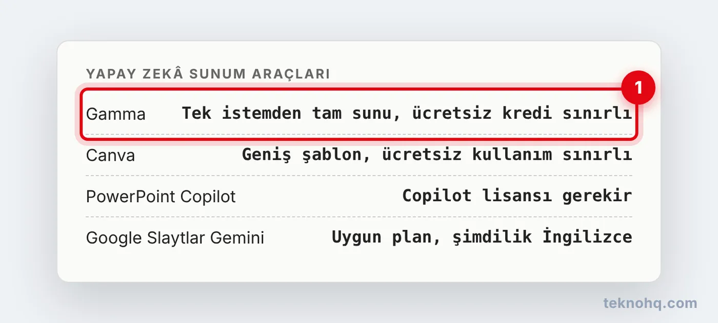 Dört aracın karşılaştırma kartı