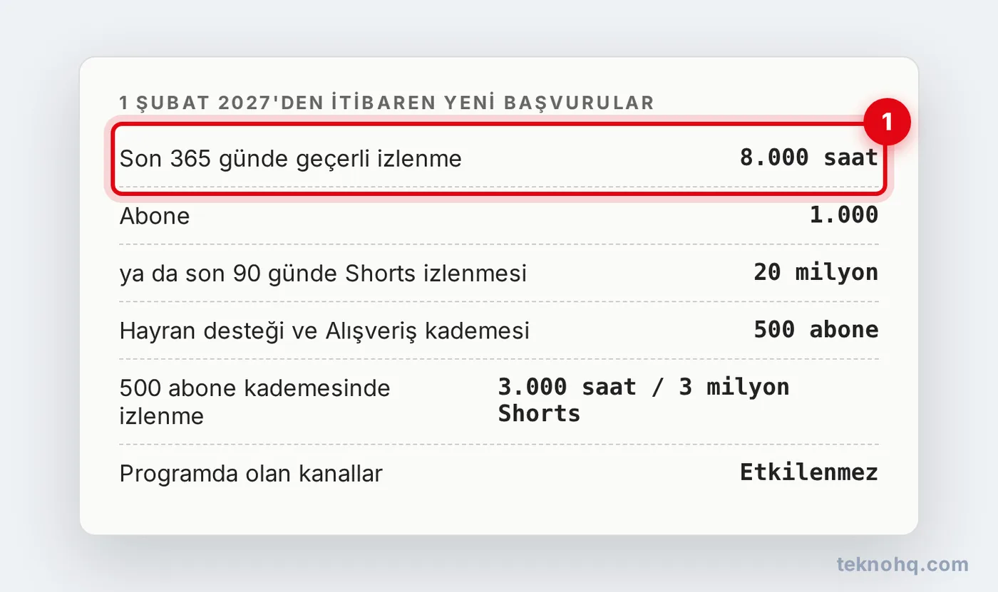 1 Şubat 2027'den itibaren yeni YPP başvuru eşikleri