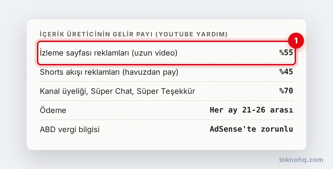 YouTube gelir payları ve ödeme takvimi